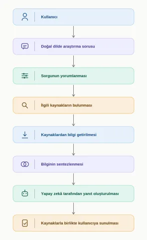 arastirma_akis_semasi 