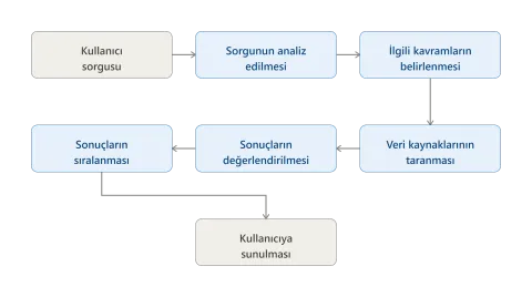 arastirma_asistani_akis_yatay.png