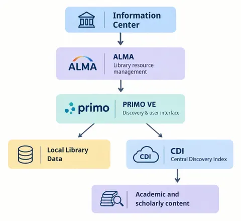 primo_en_480x439