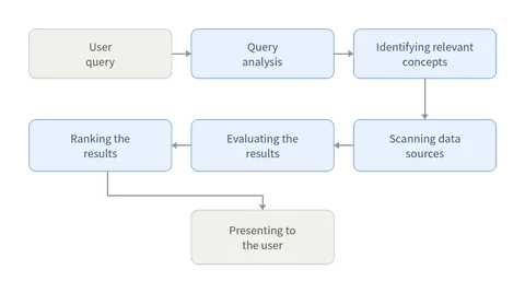 research_assistant_flow_en_480x268