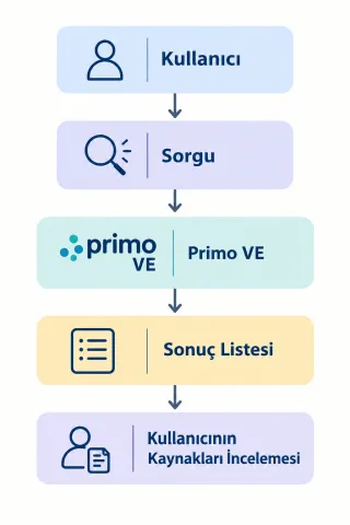 sorgu 